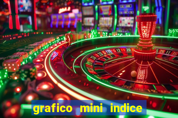 grafico mini indice tempo real